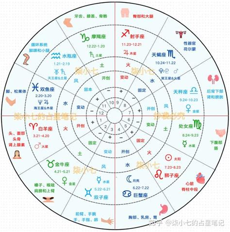 上升星座一樣|星盤四大尖軸：上升、下降、天頂、天底星座是什麼？代表什麼？